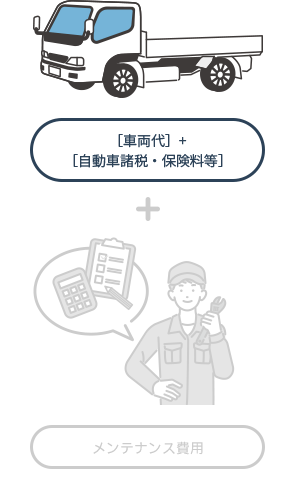 [車両代] + [自動車諸税・保険料等]